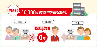 Image result for T.H.E.フォートクワハラ　【仲介手数料０円】