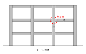 Image result for ラーメン構造