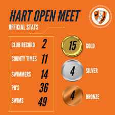 Image result for Cranleigh Disabled Swimming Club