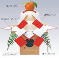 供える｜日本鏡餅組合
