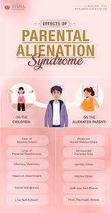 Image result for Alienation