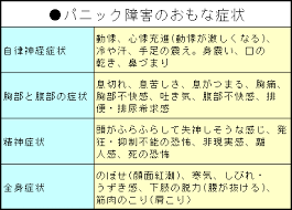 Image result for うつ病 亜型分類