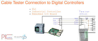 Image result for site:https://www.pic-control.com controller