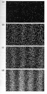 Image result for interference patterns