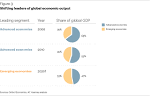 Beyond the Crisis Sustained Global Economic Growth Global Economic.