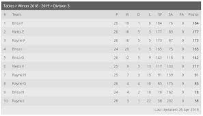 Image result for B N C A Table Tennis Club