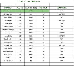 Image result for Leatherhead & District Angling Society