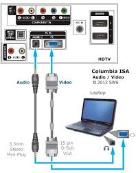 Image result for vga to tv connector