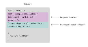 Image result for http://