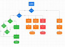 Image result for system diagram
