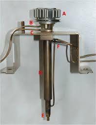 Image result for Splitz Gc