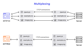 Image result for http://