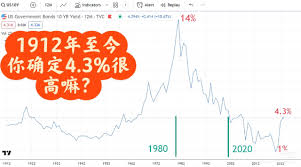 Image result for 40超年率10%