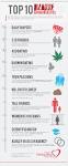 Top 10 Most Bizarre Dating Websites - INFOGRAPHIC