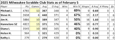 Image result for Glynhir WI Scrabble Club