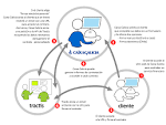 Negonation Blog » Blog Archive » Caixa Galicia chooses Tractis for ...