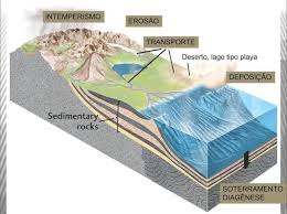 Image result for intemperismo