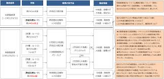 Image result for 耐震基準1981