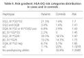 Revista Española de Enfermedades Digestivas - Tipificación HLA-DQ ...