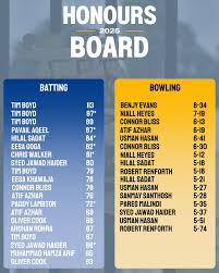 Image result for Stretford Cricket Club