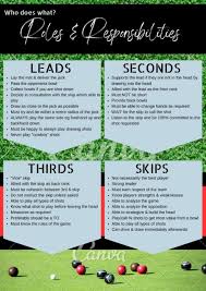 Image result for Maxwelltown Bowling Club