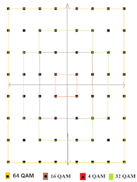 Image result for 64 qam