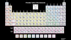 Image result for periodic table of elements
