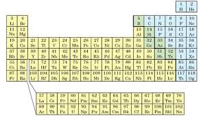 Image result for элементы