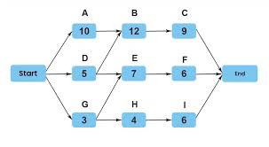 Image result for network diagram