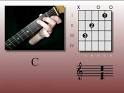 Easy Learning Guitar Teaches You Everything: Guitar Chord Window C
