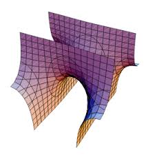 Image result for minimal surface