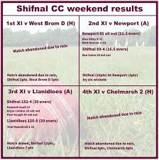 Image result for Chelmarsh Cricket Club