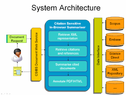Image result for system diagram
