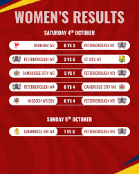 Image result for Peterborough Town Cricket Hockey & Squash Club Ltd K/A Peterborough Town Sports Club