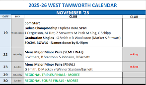 Image result for Tamworth & District Bowls Club