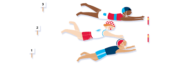 Image result for Survive & Save Swimming & Lifesaving Club