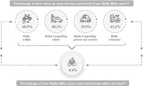 Image result for Civil Service Riding Club (Csrc)