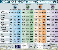 At last! What size you really are in each clothes shop (... but ...