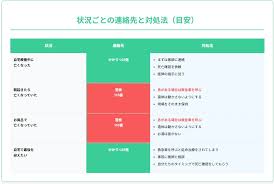 Image result for 自宅突然死 単身世帯