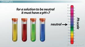 Image result for neutral