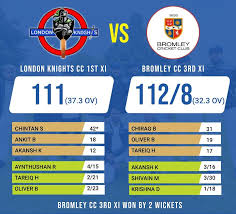 Image result for Blackheath Select Xi Cc, London