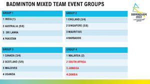 Image result for Commonwealth Badminton Club