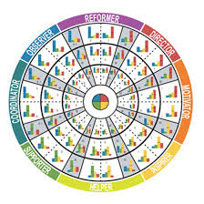 Image result for image Motivator