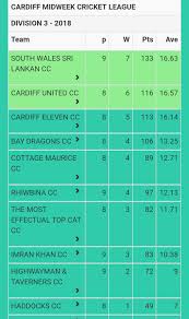 Image result for Bay Dragons CC