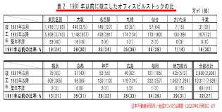 Image result for 耐震基準1981