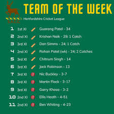 Image result for Southgate Adelaide Cricket Club