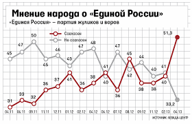 Image result for партия жуликов и воров плакат