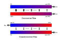 Countercurrent exchange - Wikipedia, the free encyclopedia