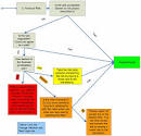Financial Institutions, Markets, and Money