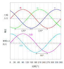 Image result for 単相交流回路